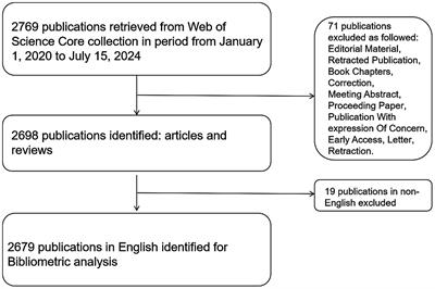 Bibliometric analysis of research hotspots and trends on the relationship between the gut microbiota and depression from 2020 to 2024